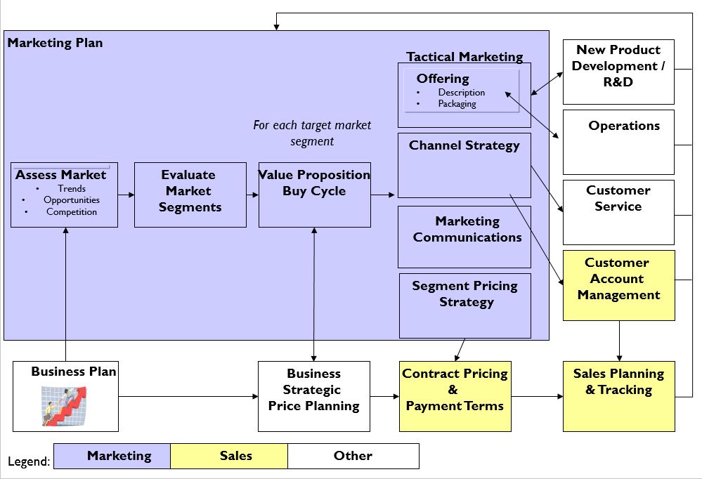 Help Developing Business Plan